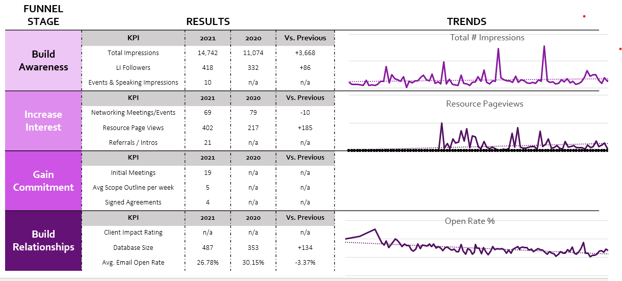 results dashboard example image 3