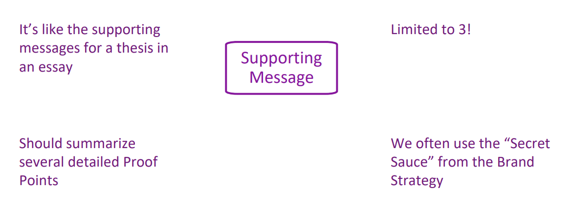 key messages 3 Key Marketing Message
